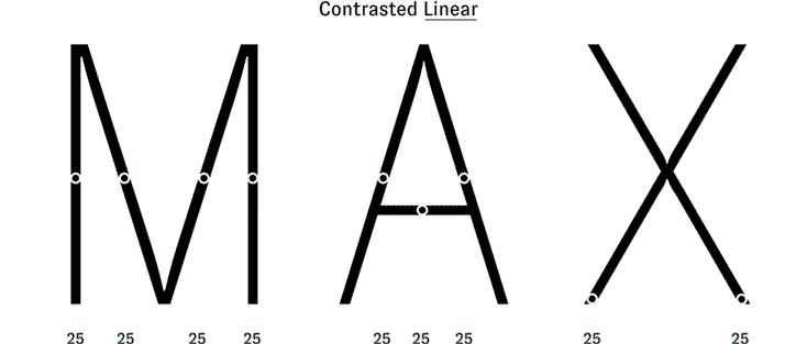 gt-zirkon-grilli-type-graphic-design-itsnicethat-1.gif