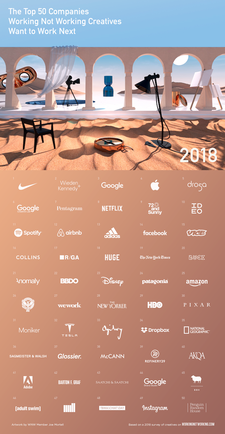 working-not-working-top-50-companies-creatives-want-to-work-for-miscellaneous-04.png