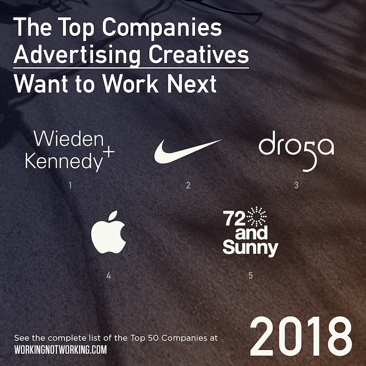working-not-working-top-50-companies-creatives-want-to-work-for-miscellaneous-01.png