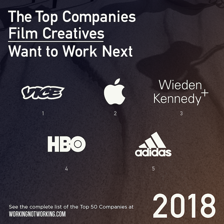 working-not-working-top-50-companies-creatives-want-to-work-for-miscellaneous-03.png