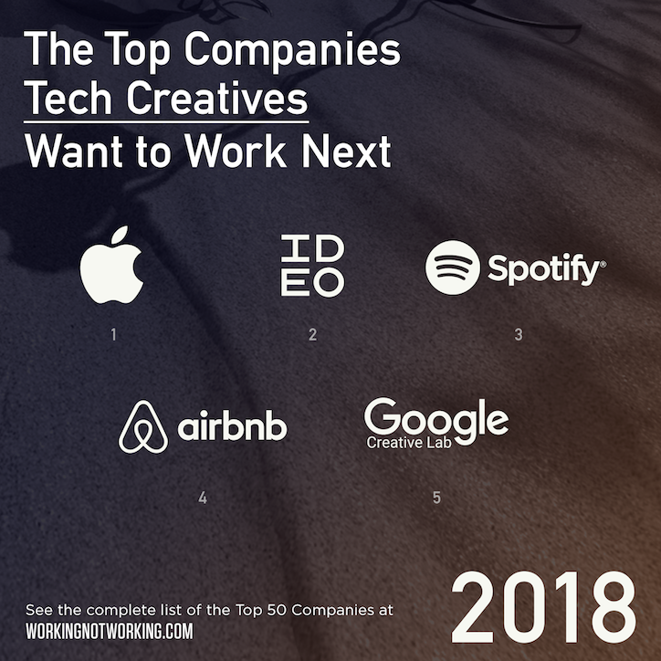 working-not-working-top-50-companies-creatives-want-to-work-for-miscellaneous-07.png
