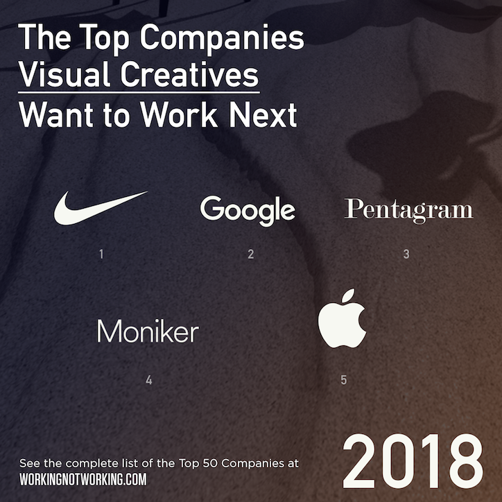 working-not-working-top-50-companies-creatives-want-to-work-for-miscellaneous-08.png