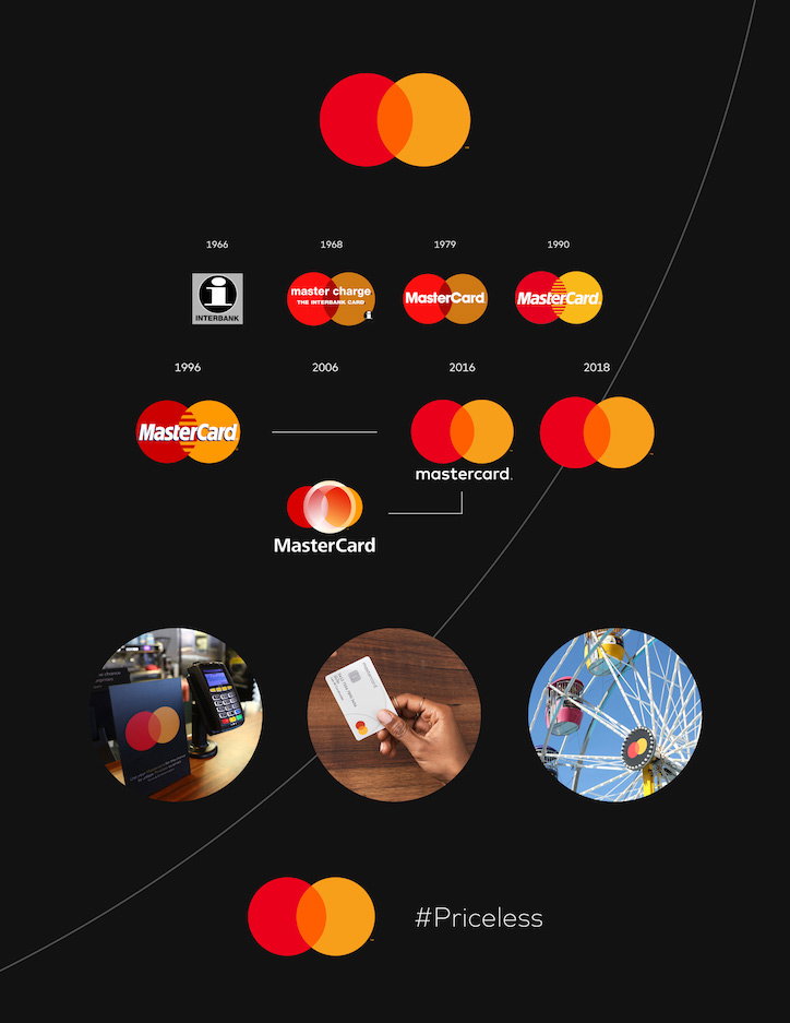 mastercard-new-logo-graphic-design-itsnicethat-02.jpg