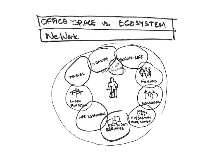 we-work-the-we-company-graphic-design-itsnicethat-01.jpg