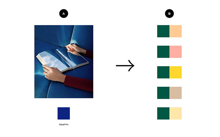 Dropbox-ColourWorkflow-Digital-SponsoredContent-itsnicethat.png