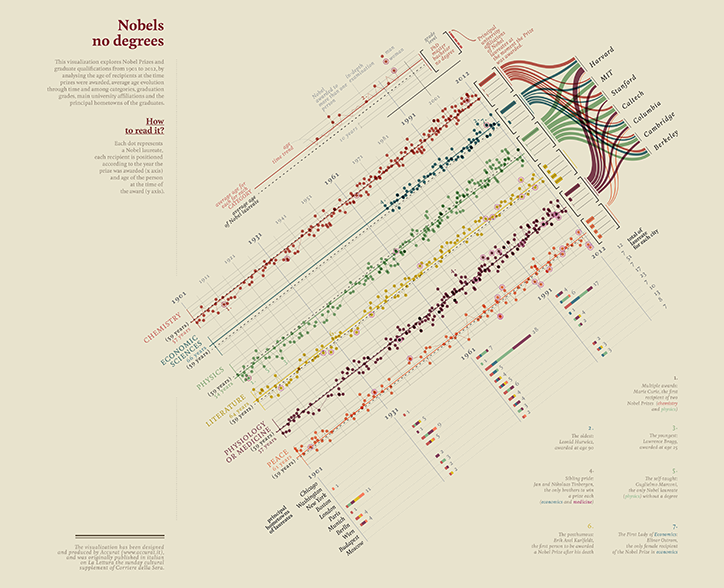 giorgia-lupi-pentagram-new-york-partner-announcement-itsnicethat-02.png