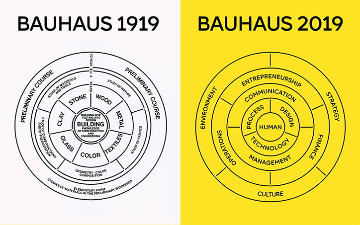 FutureAcademyLondon-Bauhaus2.0-Events-GraphicDesign-itsnicethat-01.jpg