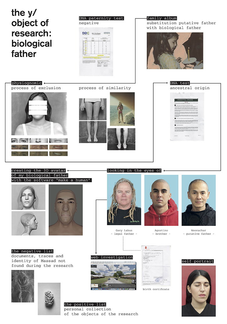 alba-zari-the-y-photography-publication-itsnicethat-019.jpg