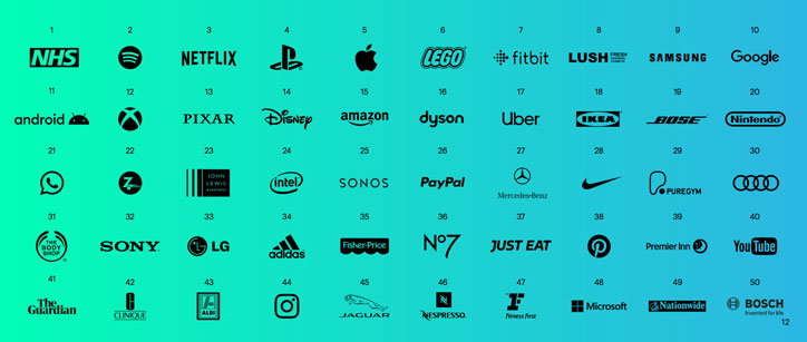 prophet-brand-relevance-index-itsnicethat-01.jpg