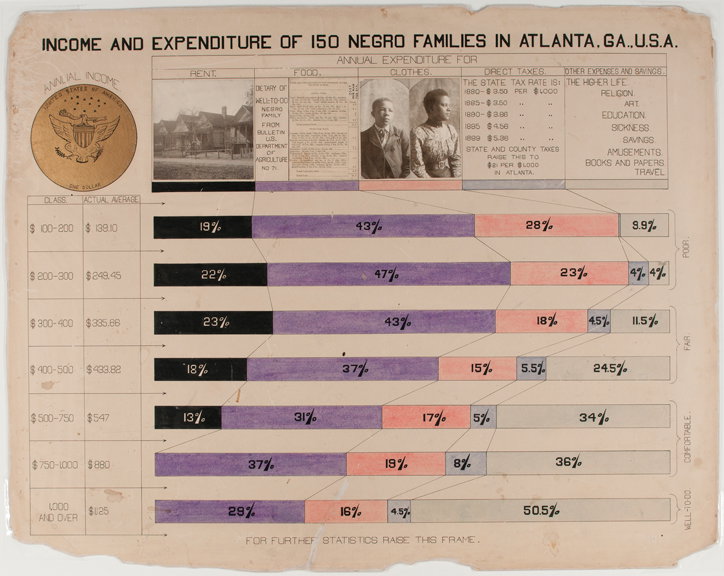 w-e-b-du-bois-charting-black-lives-house-of-illustration-itsnicethat-05.jpg