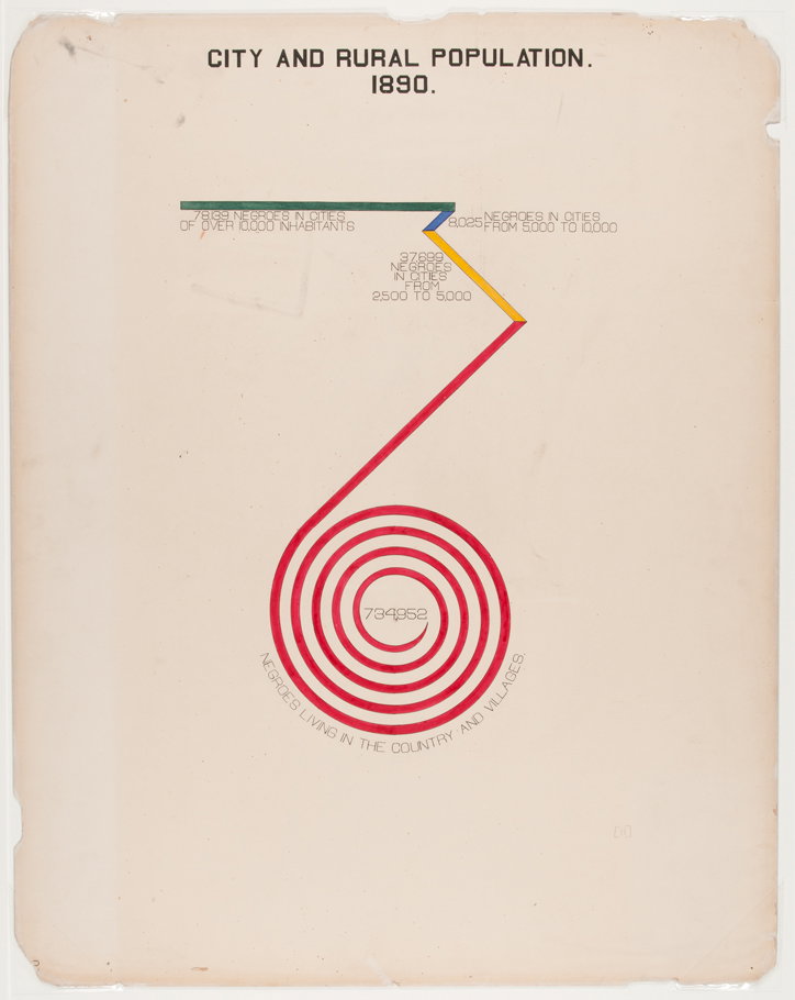 w-e-b-du-bois-charting-black-lives-house-of-illustration-itsnicethat-02.jpg