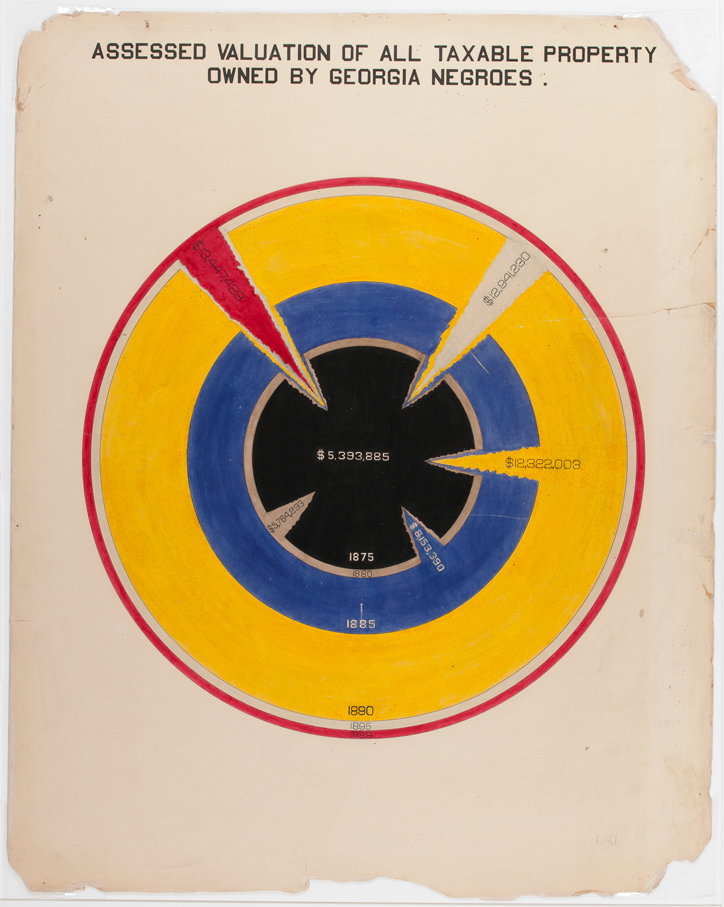 w-e-b-du-bois-charting-black-lives-house-of-illustration-itsnicethat-01.jpg