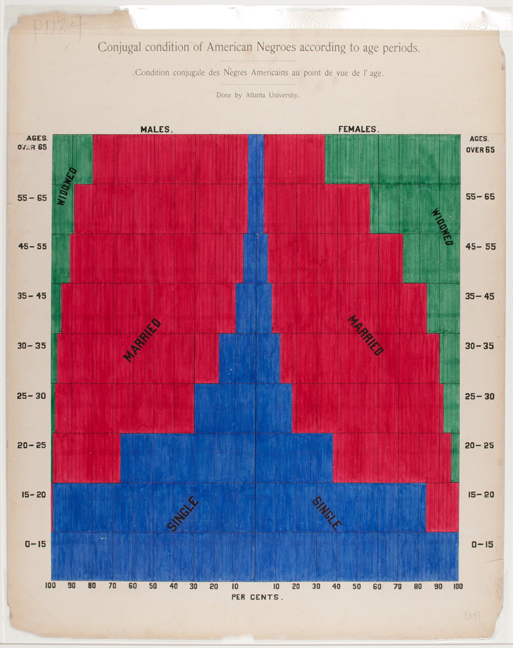 w-e-b-du-bois-charting-black-lives-house-of-illustration-itsnicethat-03.jpg