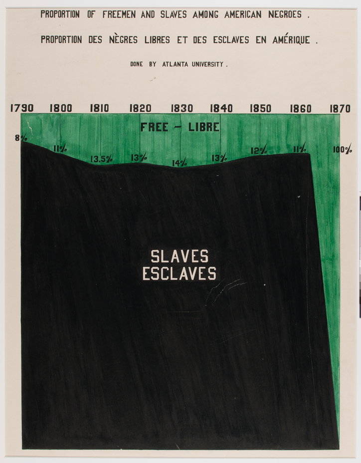 w-e-b-du-bois-charting-black-lives-house-of-illustration-itsnicethat-07.jpg