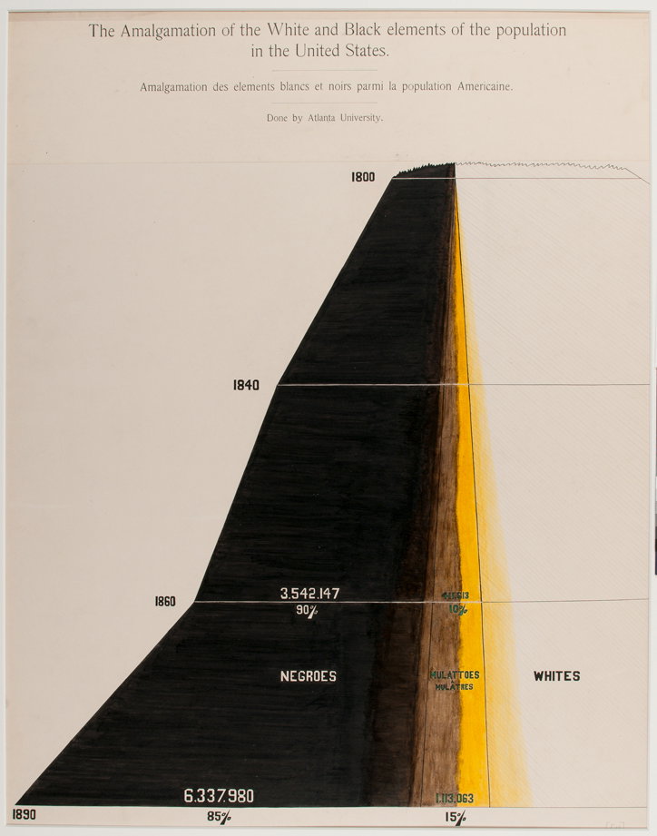 w-e-b-du-bois-charting-black-lives-house-of-illustration-itsnicethat-08.jpg