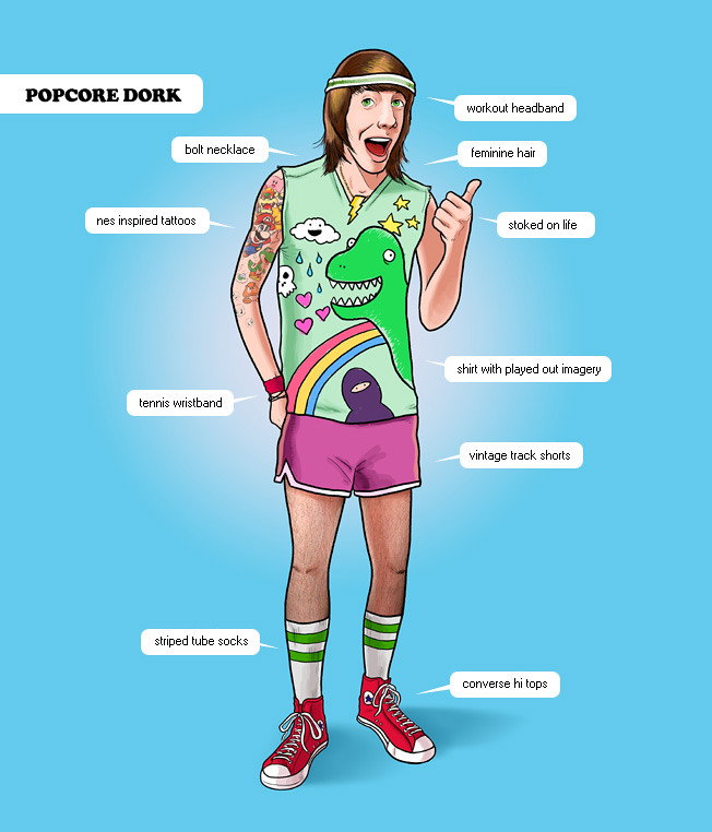 Your Scene Sucks: Popcore Dork, Rob Dobi, 2007