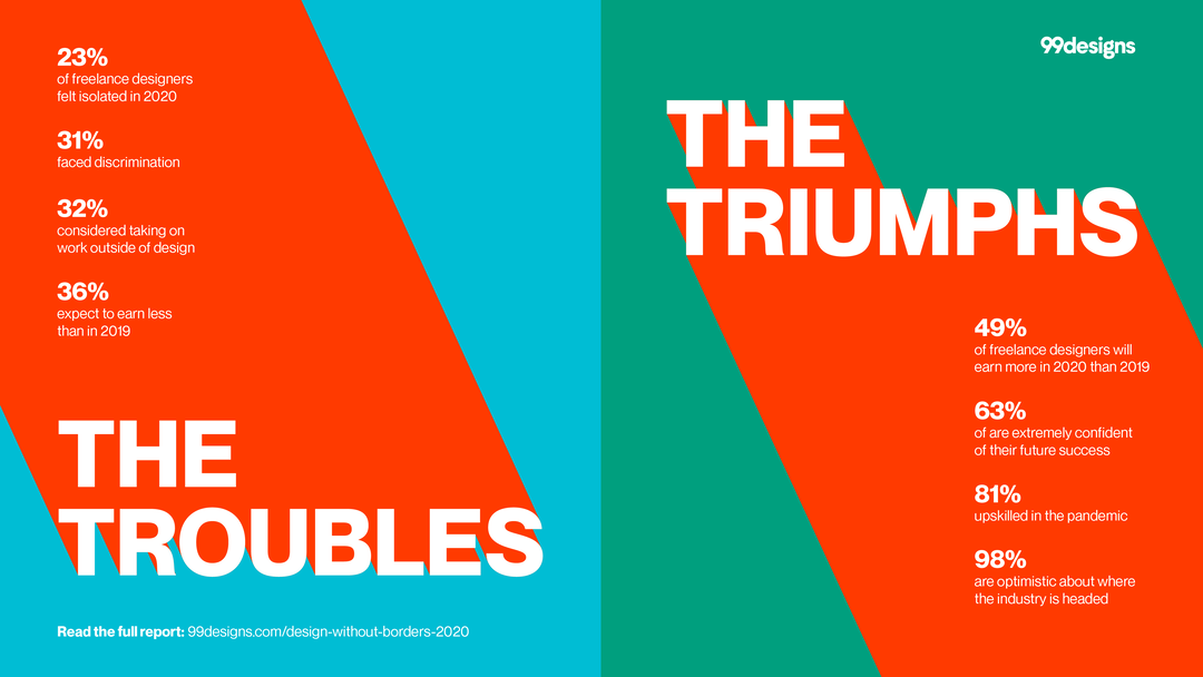 99designs freelance designer report Design Without Borders The Freelance Revolution_research_creative industry_itsnicethat.png