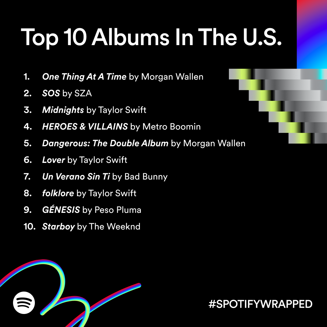 spotify-wrapped-2023-gd-itsnicethat02