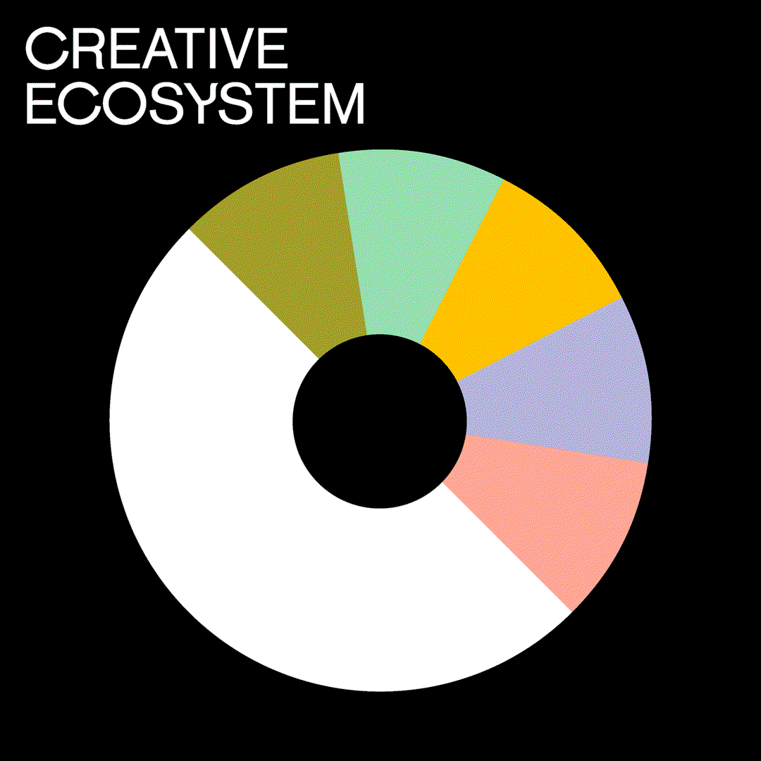 studio-emmi-creative-ecosystems-handbook-publication-project-itsnicethat-04