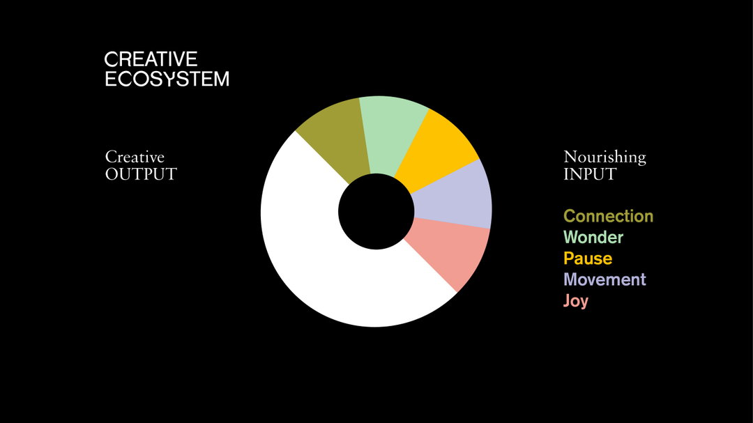 studio-emmi-creative-ecosystems-handbook-publication-project-itsnicethat-03