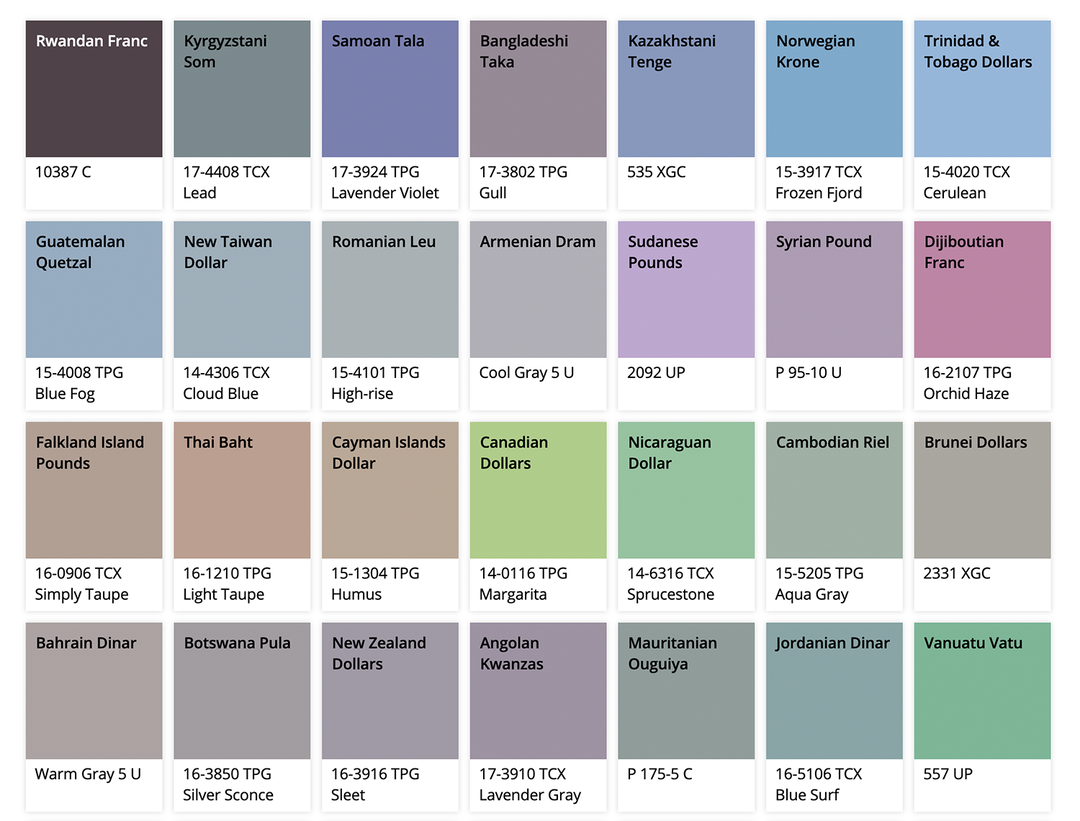 Currency-In-Colour-Money.co.uk-Graphic-Design-itsnicethat-list.png