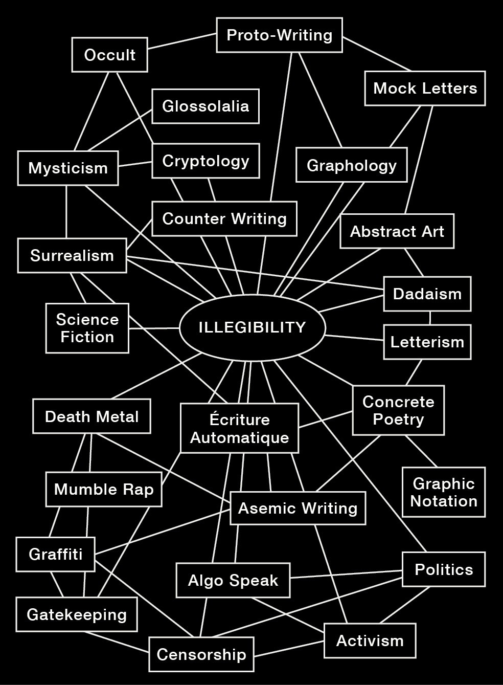 Diagram_Laurenz Brunner.jpg