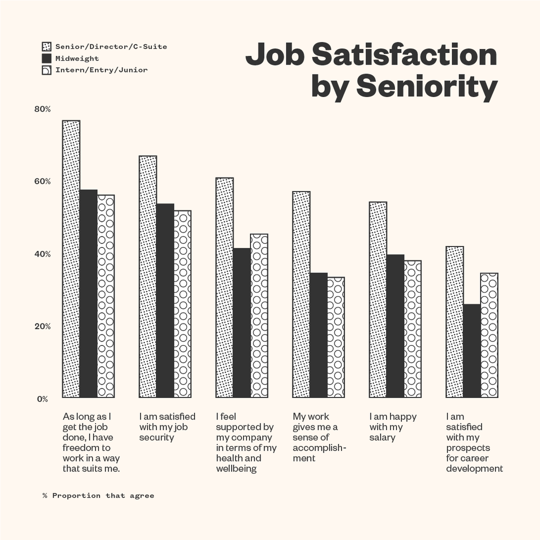 image-1-if-you-could-jobs-job-satisfaction-survey.png