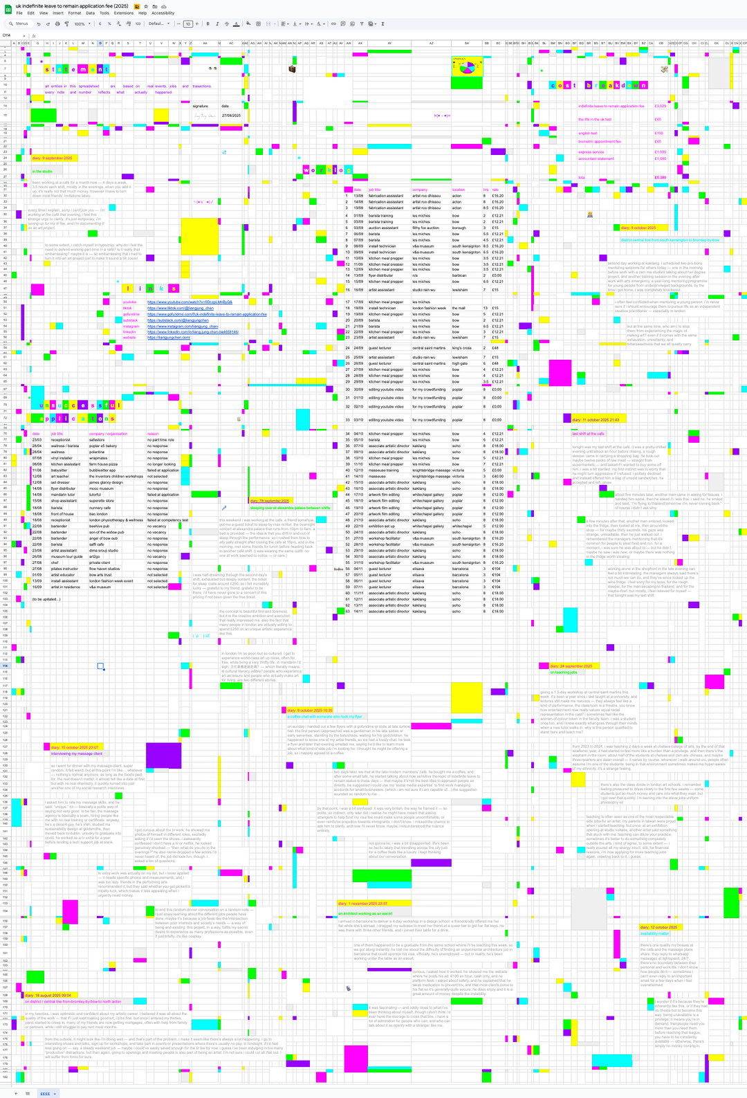 Liang-Jung Chen’s latest project shows what happens when financial survival becomes the artwork