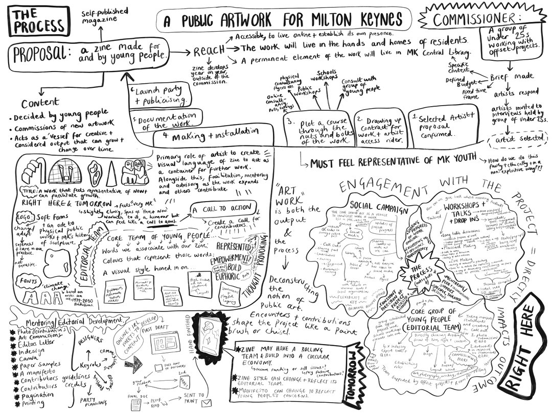 Milton_Keynes_RH&T_Public_Artwork Final.jpg