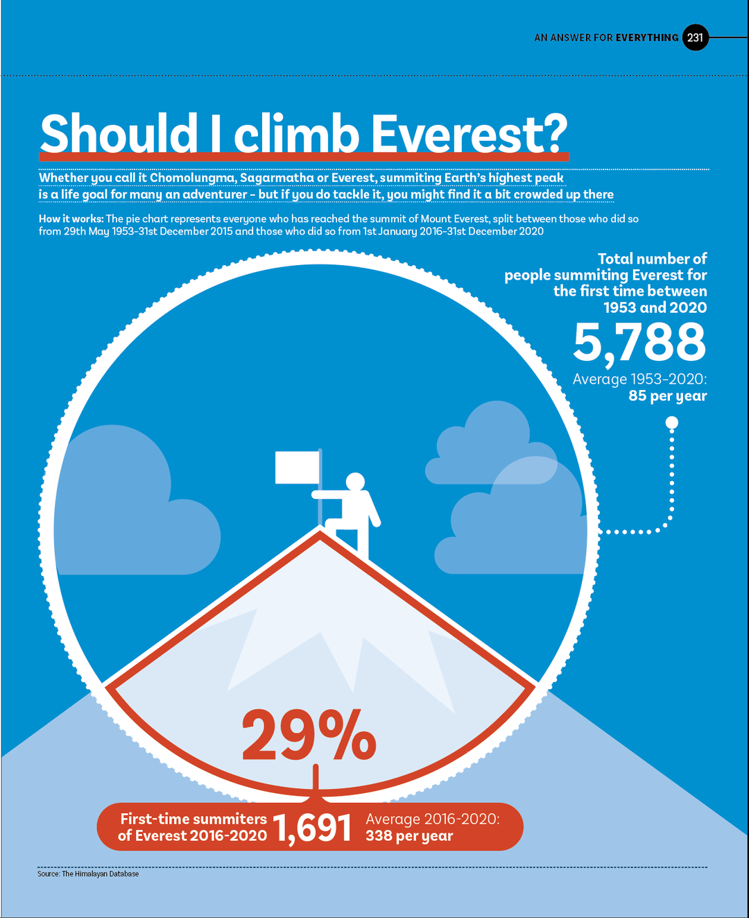 Should I climb Everest_.png