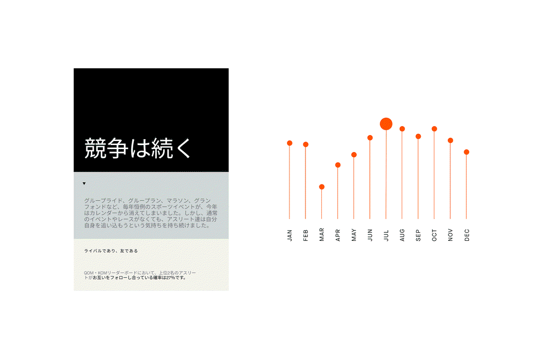 Strava_Design-Language_Gif.gif