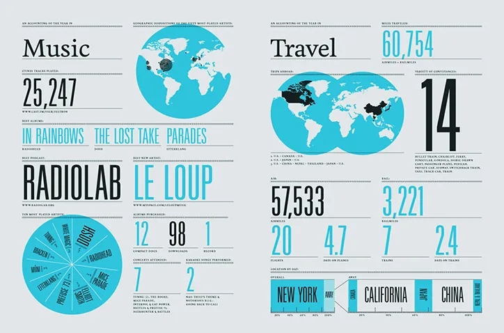 The Feltron Annual Report 2007.webp