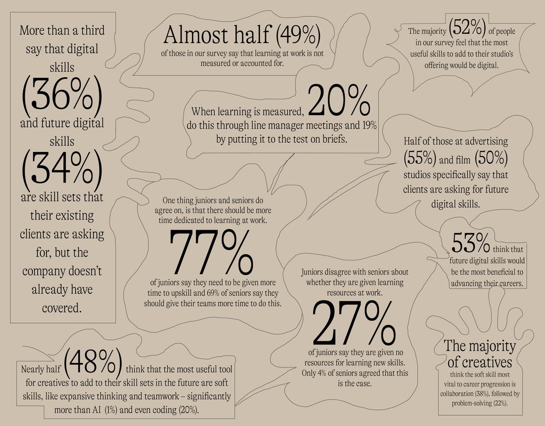 WWU_ Adobe creative skills_ Stats_5.jpg