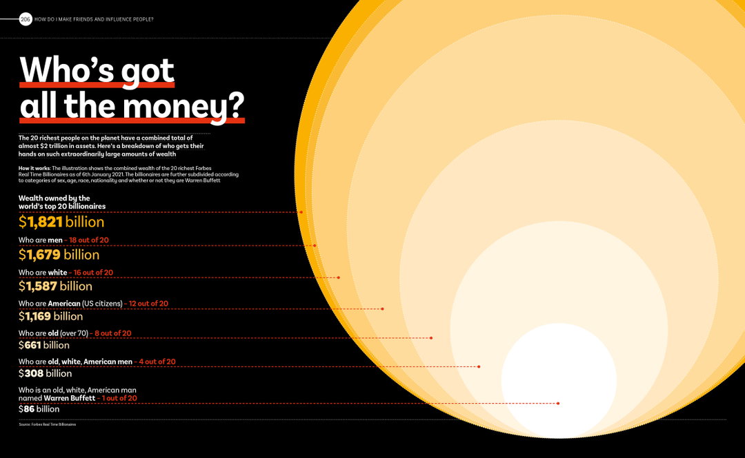 Who's got all the money_.jpg