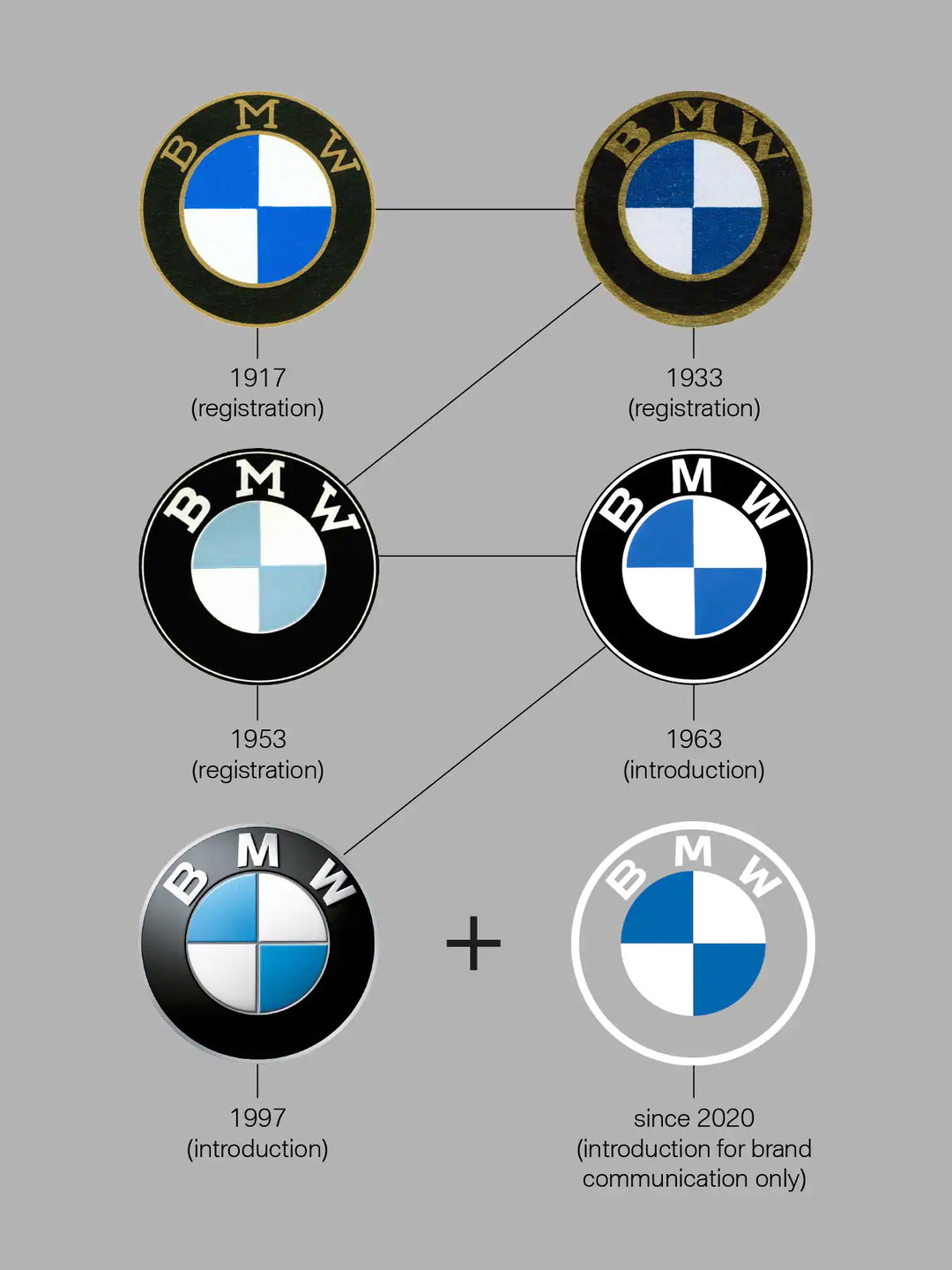 bmw logo graphic design itsnicethatUntitled-1.jpg