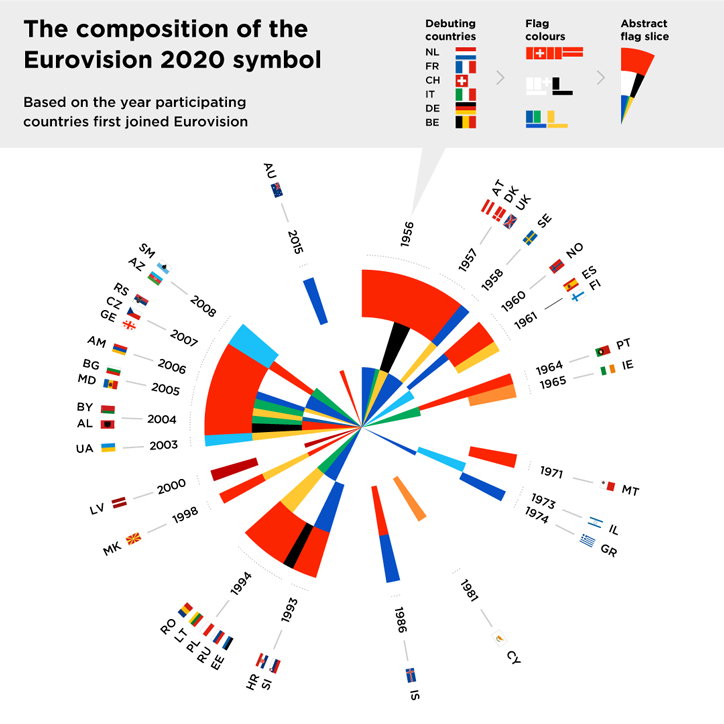 Clever Franke creates Eurovision 2020 identity based on participants’ national flags