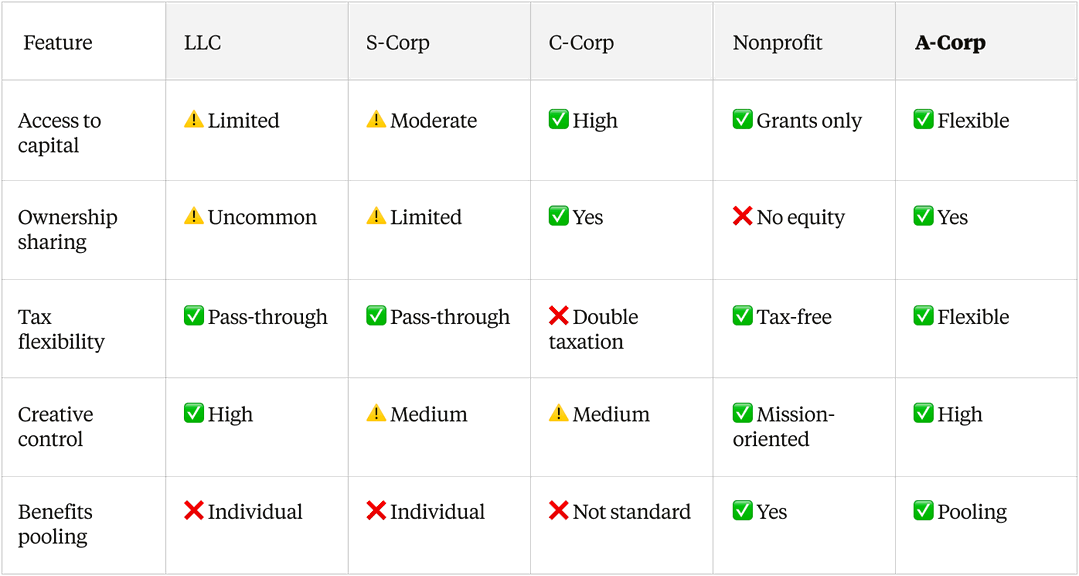 courtesy yancey strickler Artist Corporations.png