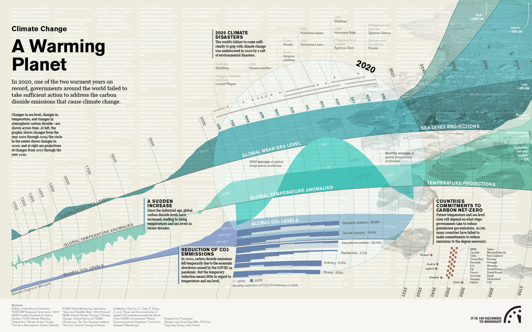 debbie-milman-giorgia-lupi-rand-residency-itsnicethat-1.png