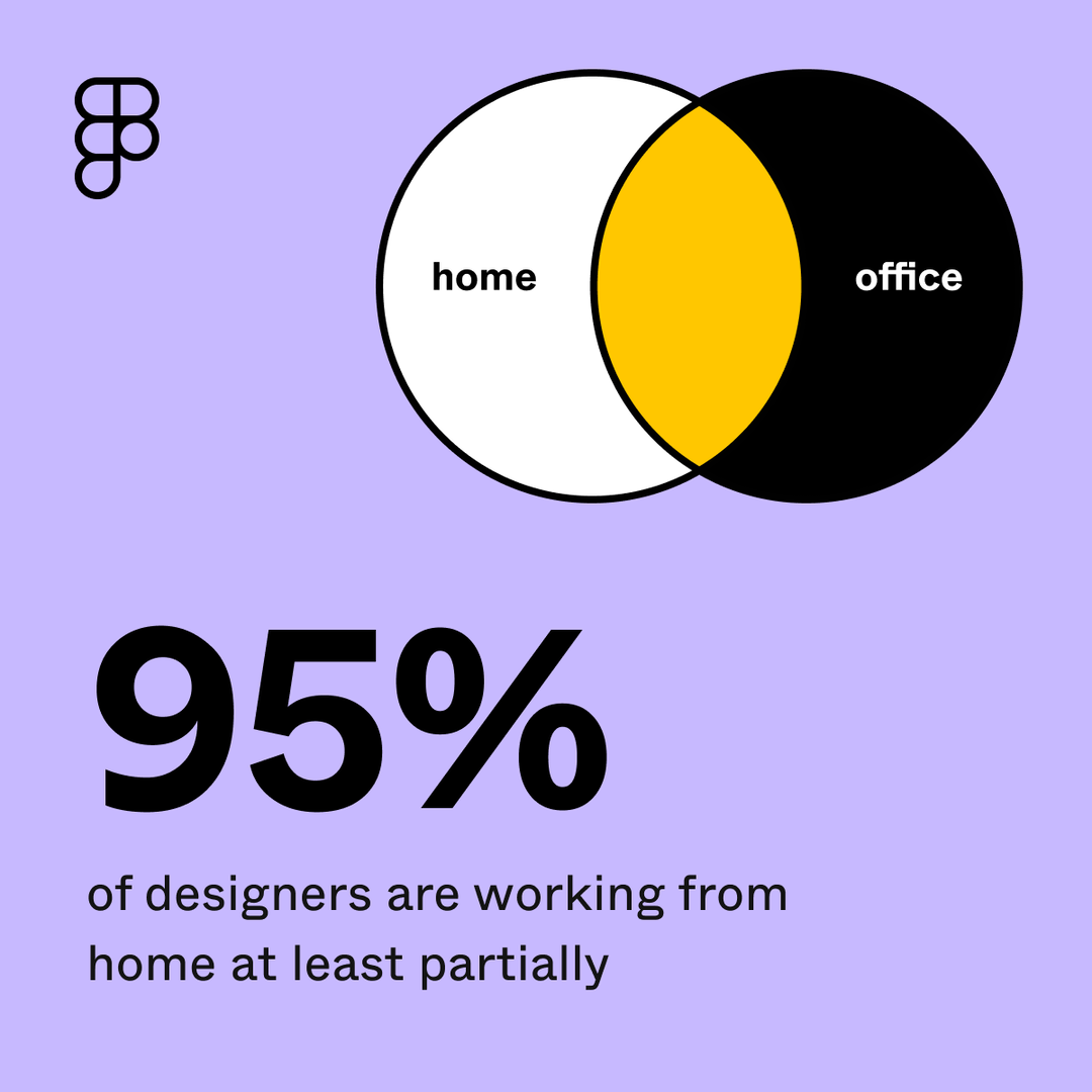 figma-state-of-the-designer-2023-creative-industry-itsnicethat-03.png