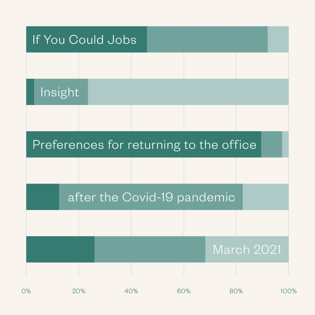 if you could jobs insight report research creative industry itsnicethat 1.jpg