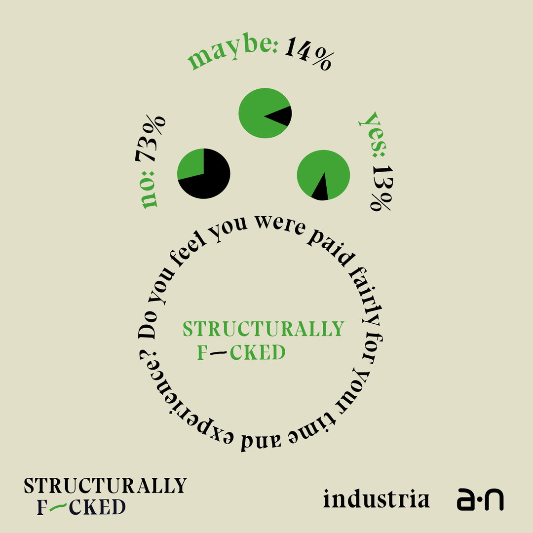 industria-a-n-the-artists-information-company-structurally-f-cked-creative-industry-itsnicethat-024.jpg