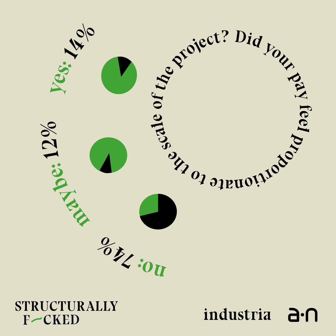industria-a-n-the-artists-information-company-structurally-f-cked-creative-industry-itsnicethat-026.jpg