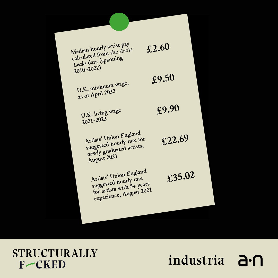 industria-a-n-the-artists-information-company-structurally-f-cked-creative-industry-itsnicethat-032.jpg