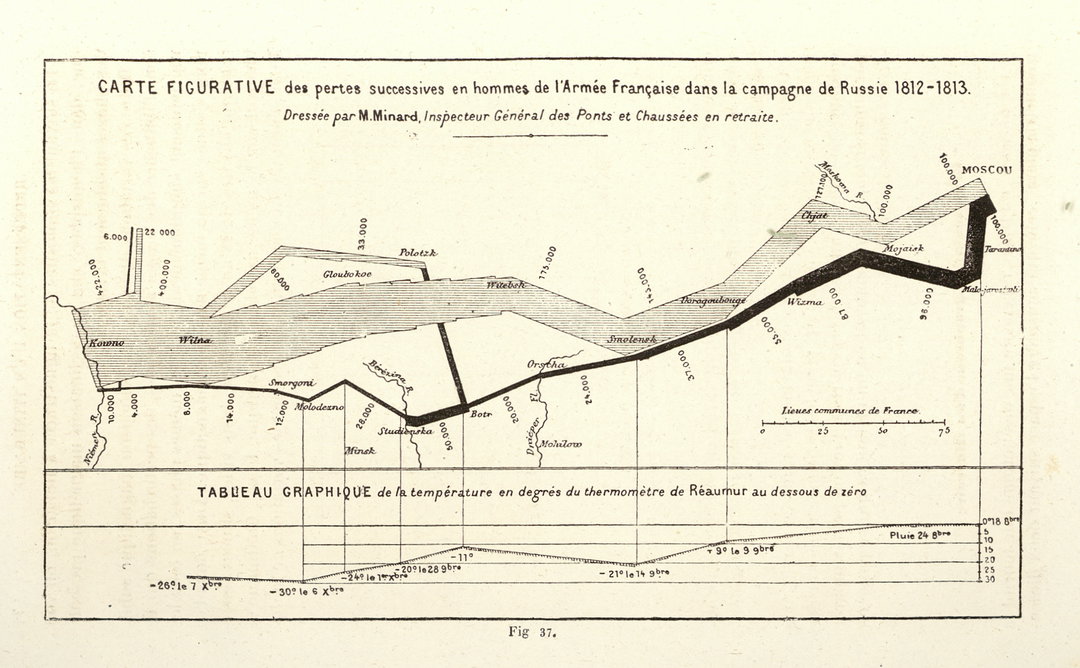 information graphic visionaries publication itsnicethat Figure37-Marey-IGV.jpeg