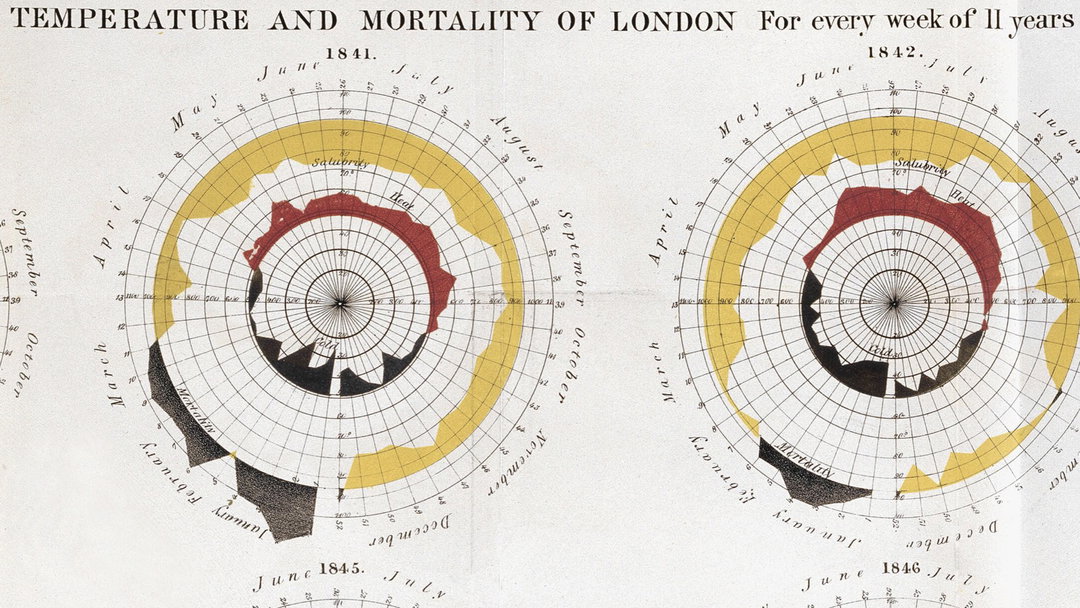 information graphic visionaries publication itsnicethat TempAndMortality-WilliamFarr-IGVandWellcomeCollection.jpeg