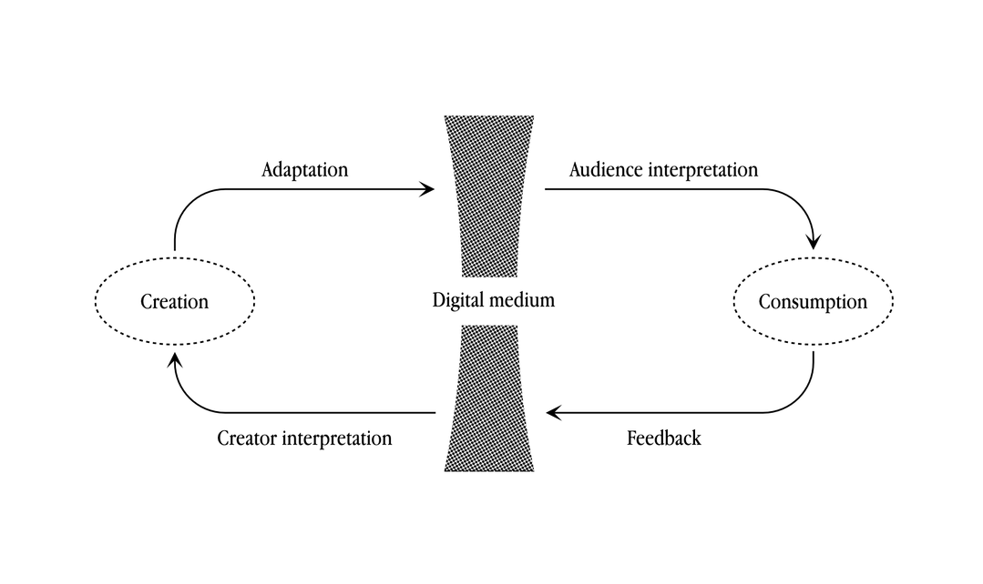 matthew prebeg itsnicethat social creator forward thinking_Creation through digital medium.png