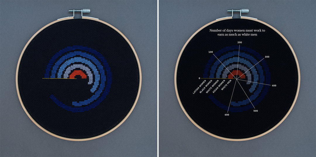 olivia johnson womens work cross stitch data visualisation illustration itsnicethat_equal-pay-days_.jpeg