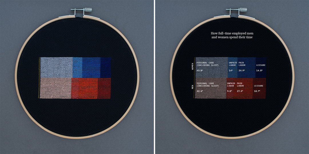 olivia johnson womens work cross stitch data visualisation illustration itsnicethat_time-spent.jpeg