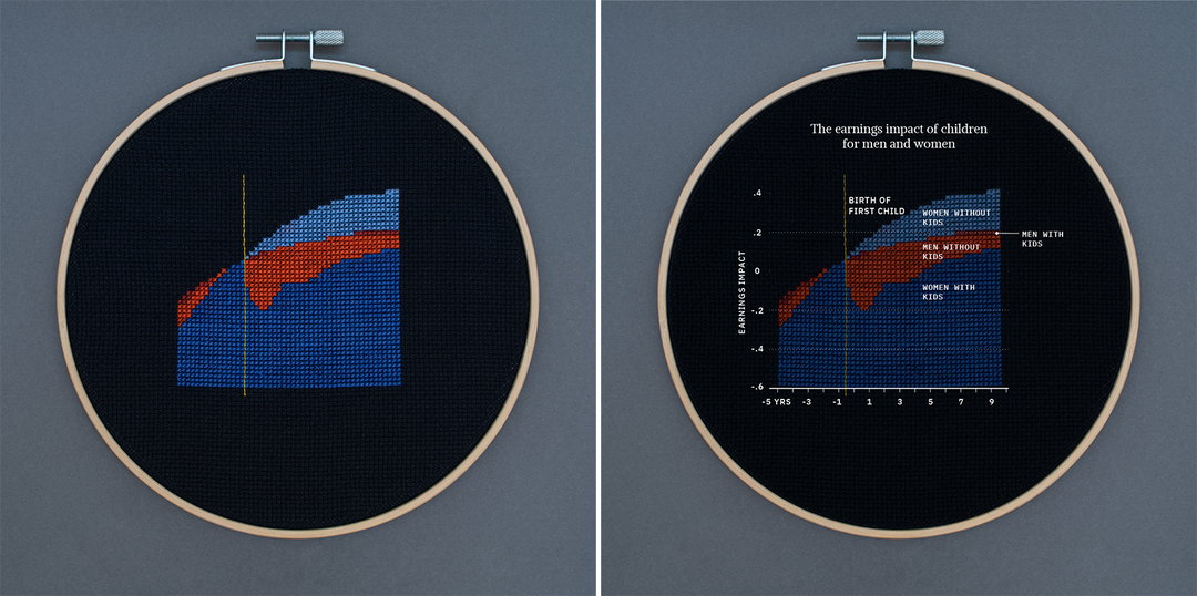 olivia johnson womens work cross stitch data visualisation illustration itsnicethat_motherhood-penalty.jpeg