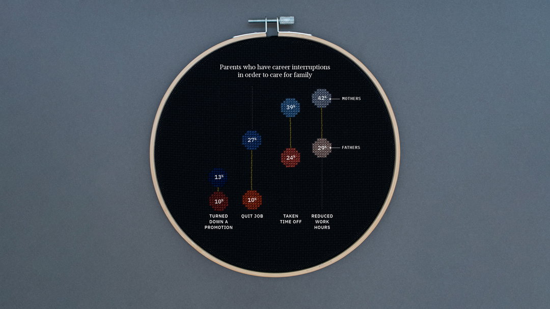 olivia johnson womens work cross stitch data visualisation illustration itsnicethat 4b.jpg